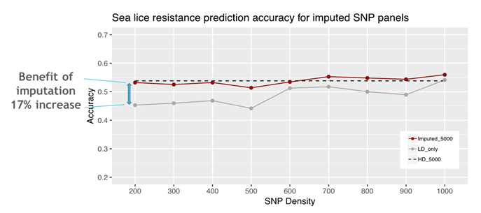 Fig. 1 imputed SNP panels