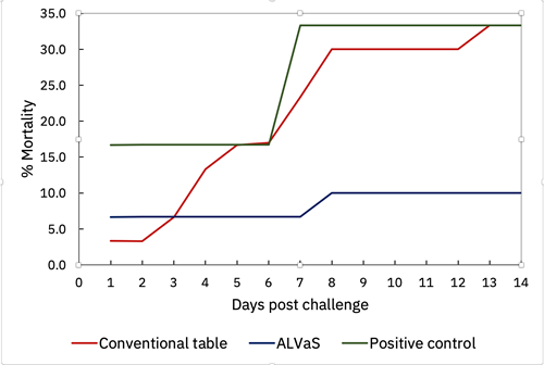 ALVaS figure 2