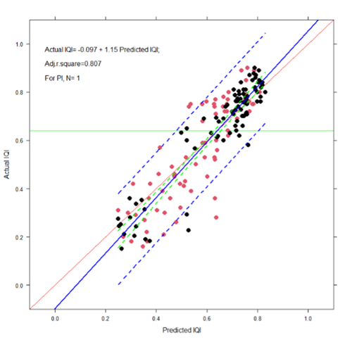 Figure 1 MMB1.5