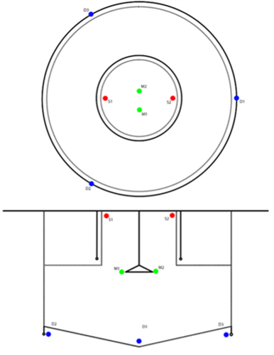 Tubenet figure 1